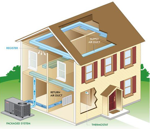 Packaged Aircon Systems